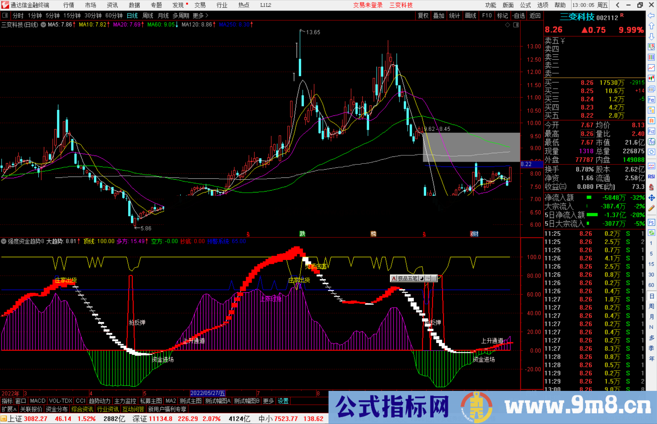 通达信强度资金趋势，自用趋势资金监控分析源码