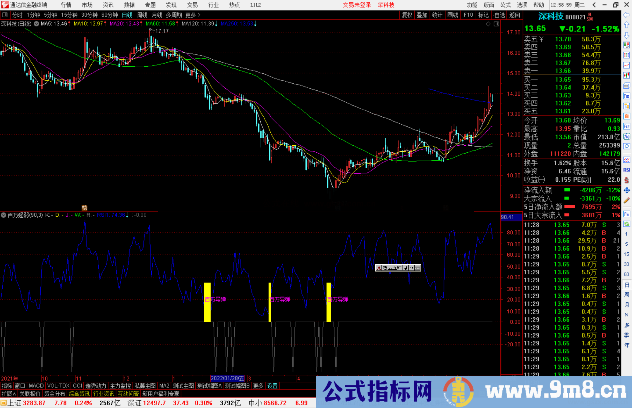 通达信百万强弱副图抄底类公式源码副图