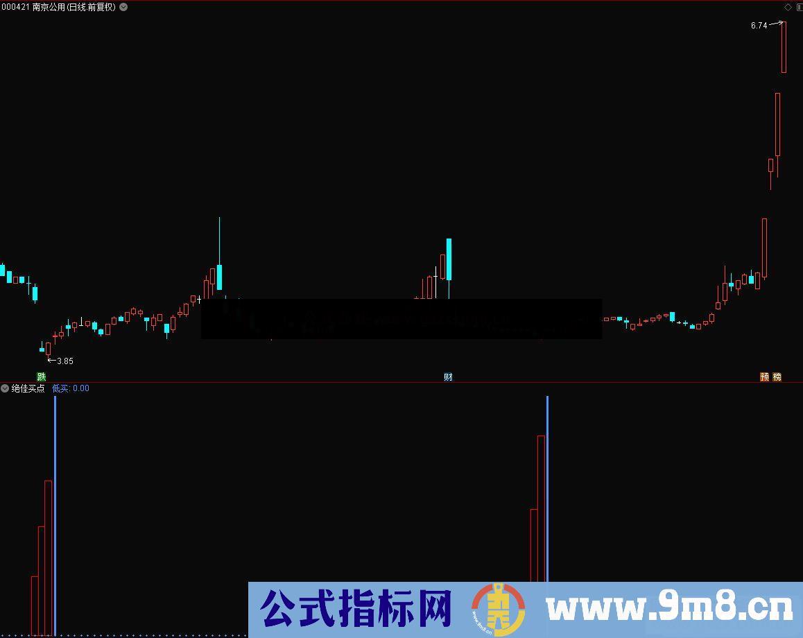 通达信绝佳买点副图指标公式无加密