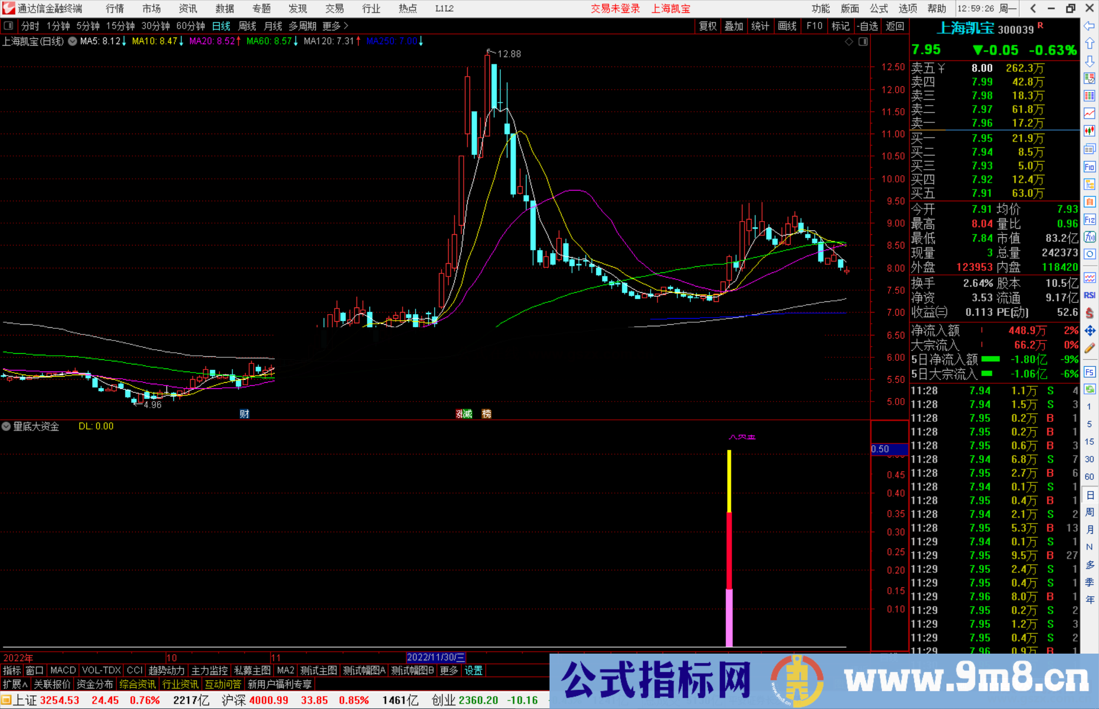 通达信量底大资金副图指标抄底类指标