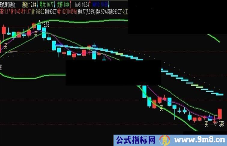 通达信变色赚钱通道主图 源码