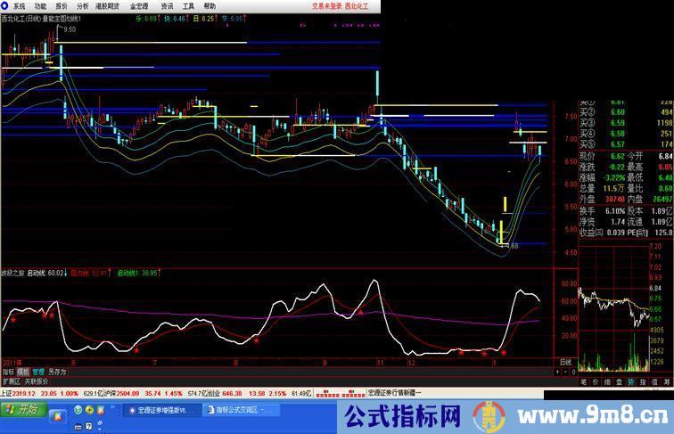 通达信量能主图划线主图 源码