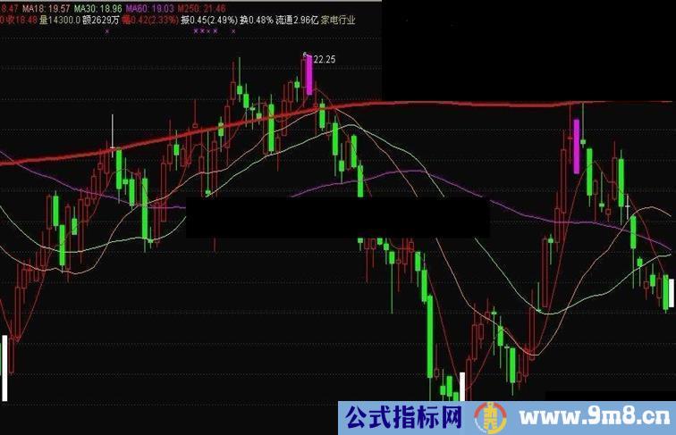 白刀进红刀出主图源码