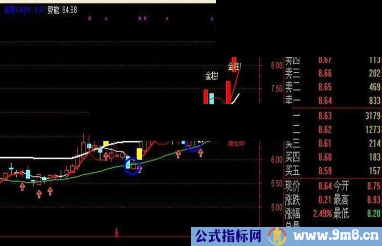 绝对好用的追涨指标公式