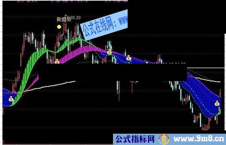 搏击庄家主图指标公式