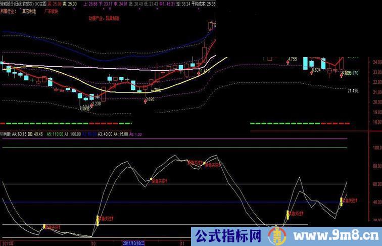 VV系列指标 VV判断《源码 副图 贴图》