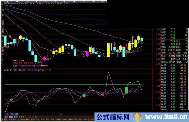 明哥要高兴比源码副图贴图