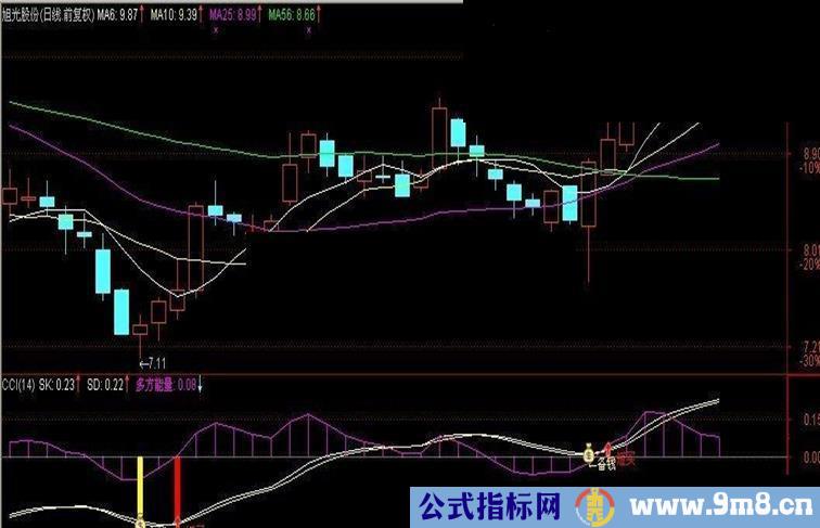 短买是没有未来的（源码、副图、贴图）