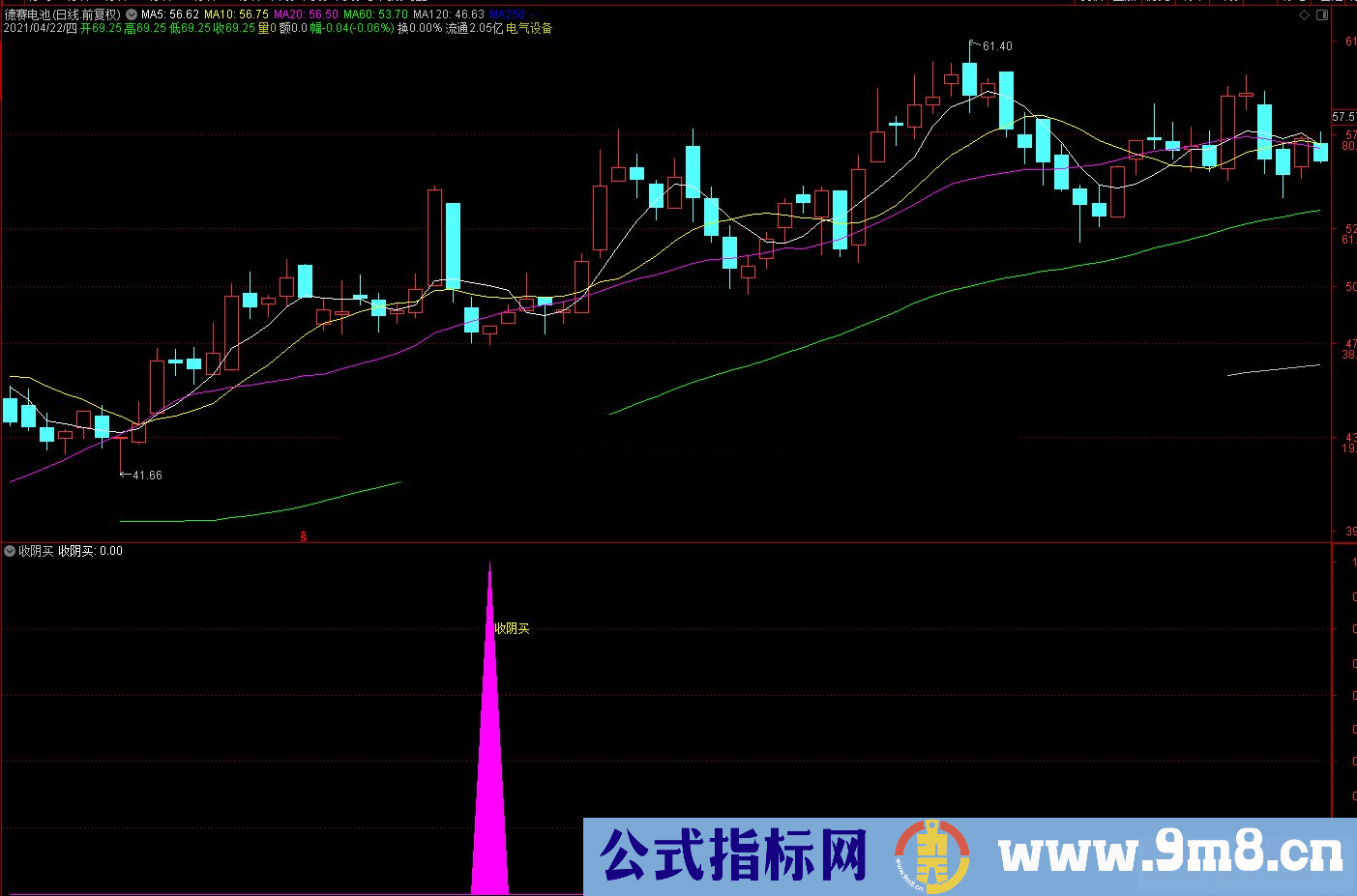 通达信收阴买信号漂移仅作参考副图/选股预警源码