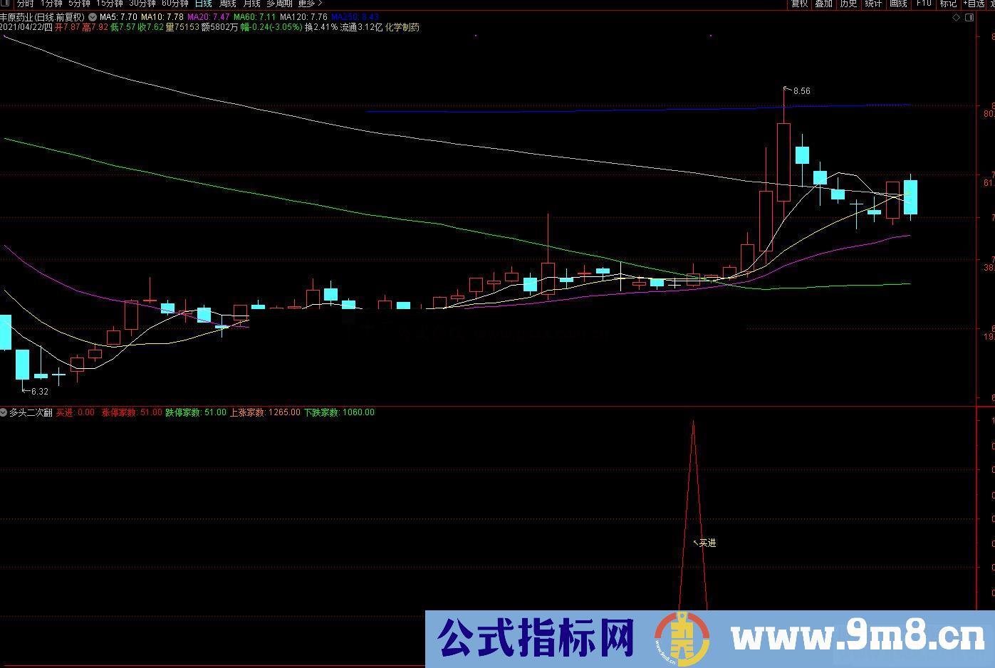 通达信多头二次翻红买进副图指标 源码