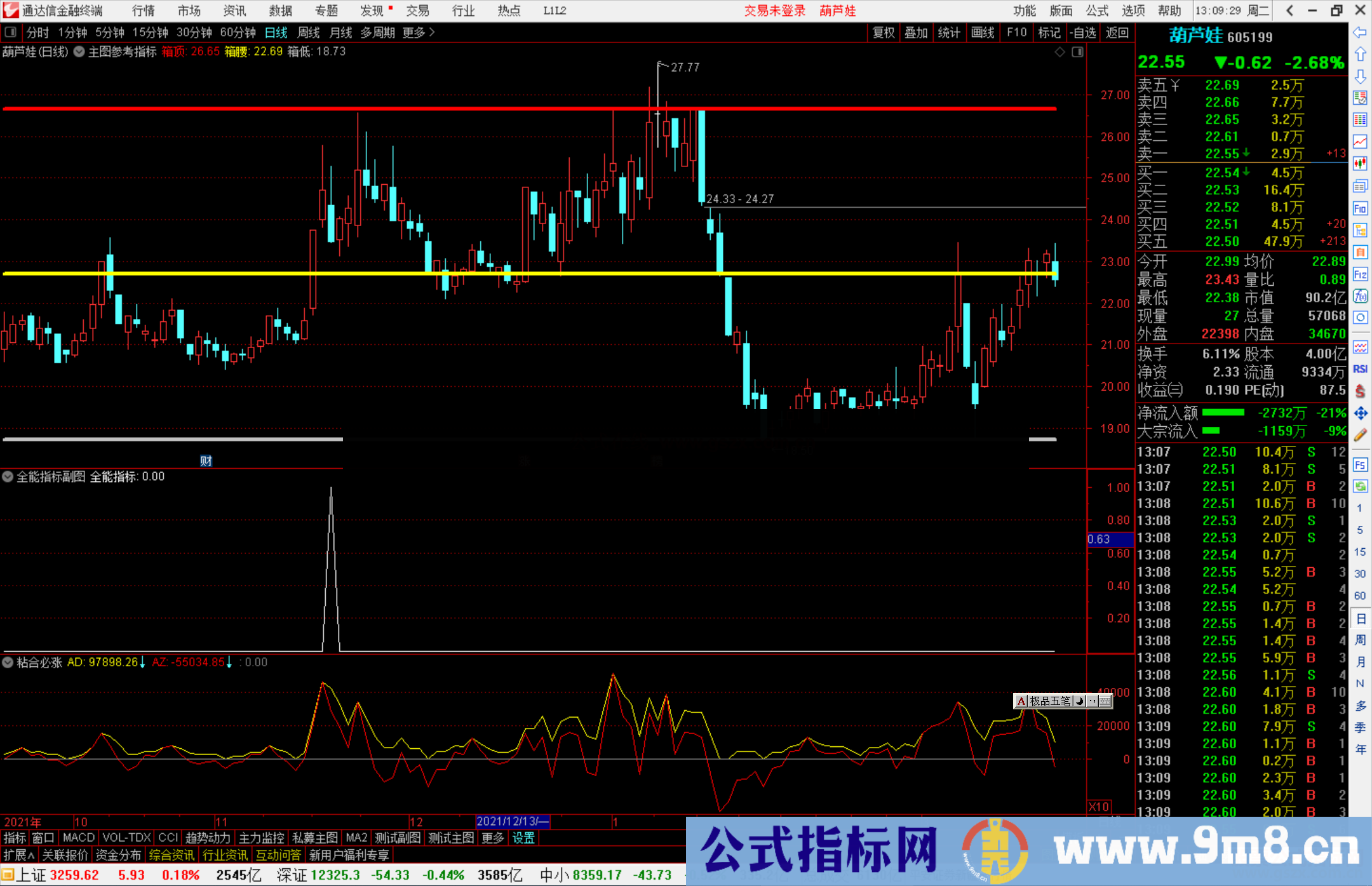 实战精品指标 全能指标，专做强势回档股票！