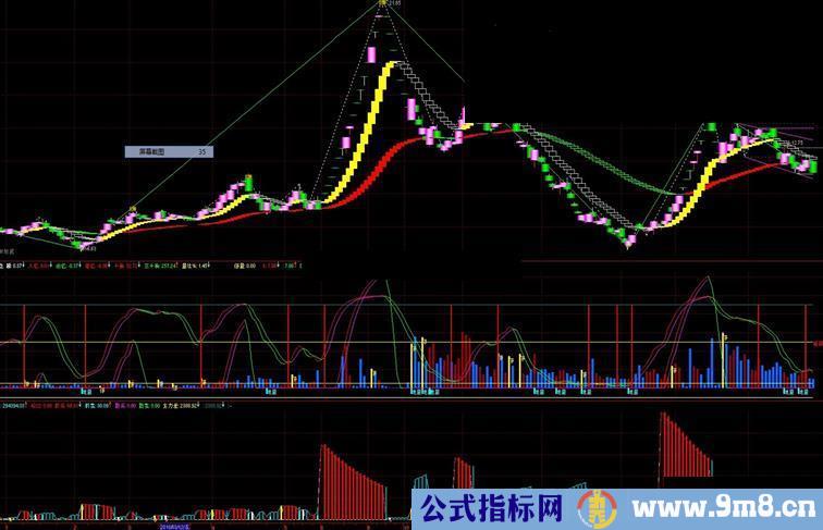 通达信波浪+趋势优化主图源码想被套都难