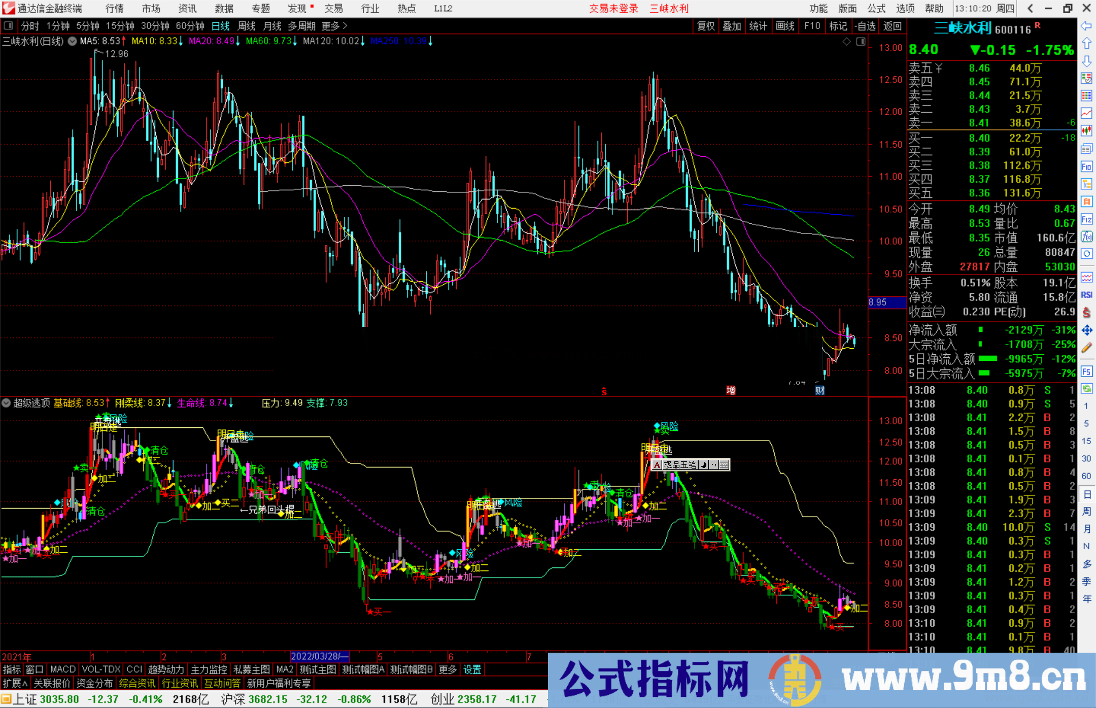 通达信超级逃顶指标公式明确买卖点，规避风险