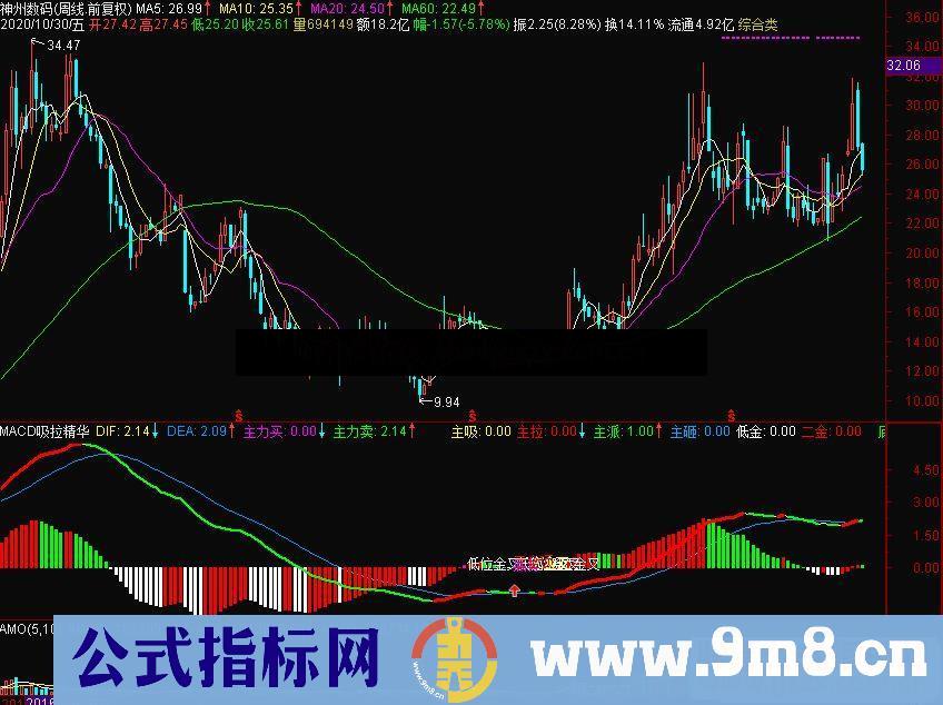 通达信MACD吸拉精华副图指标 源码