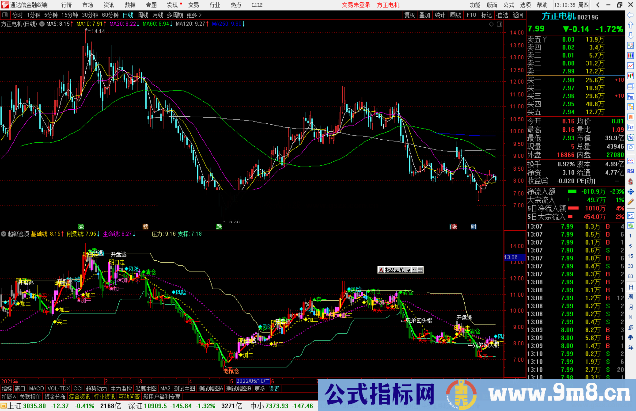 通达信超级逃顶指标公式明确买卖点，规避风险