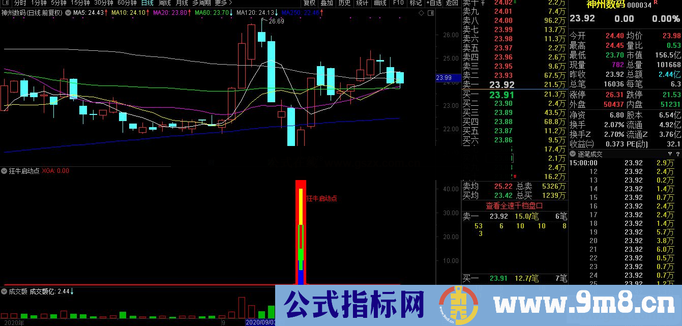 通达信狂牛启动点 抄底神器副图指标 源码 