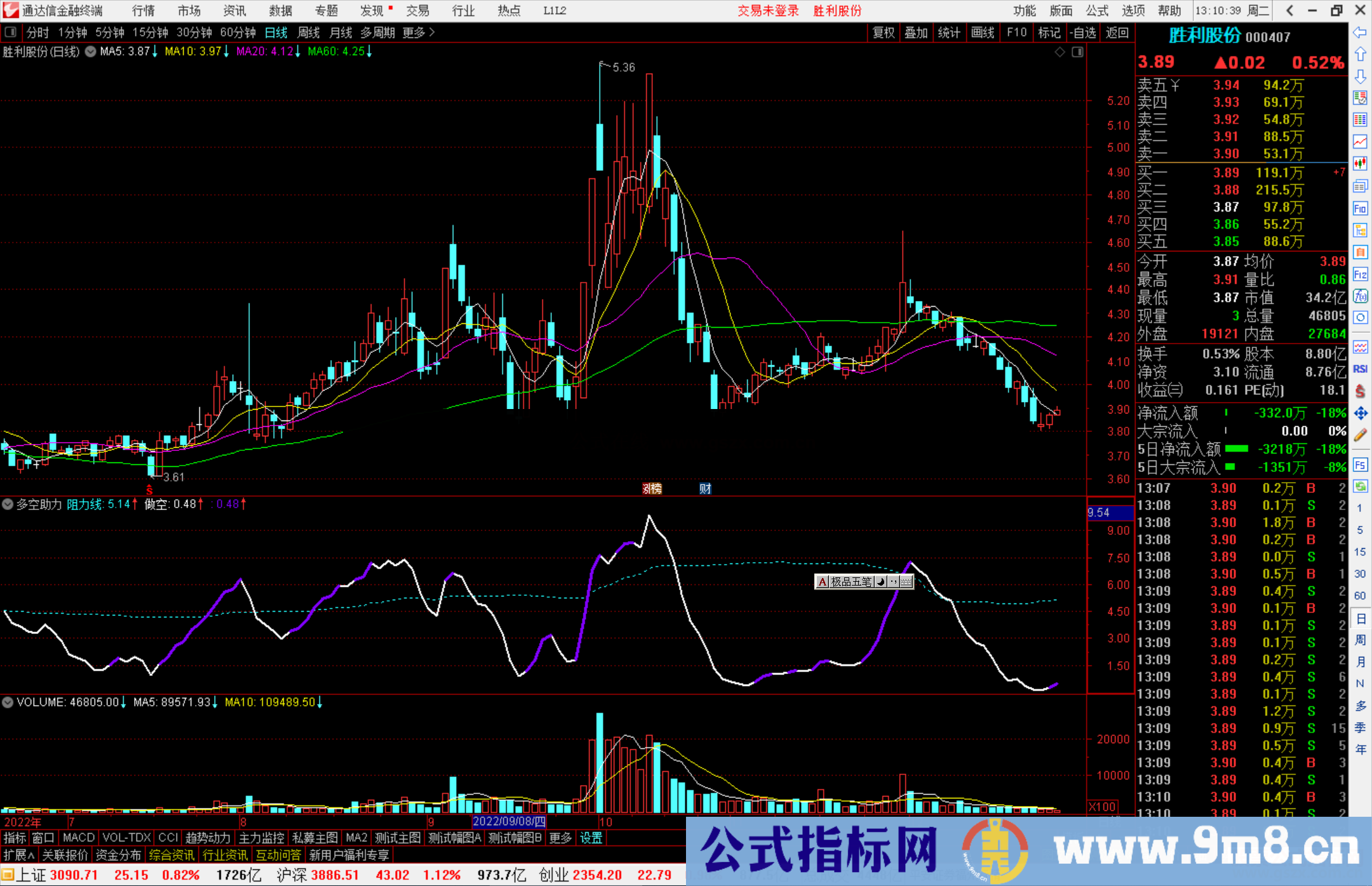 通达信多空助力副图指标公式源码