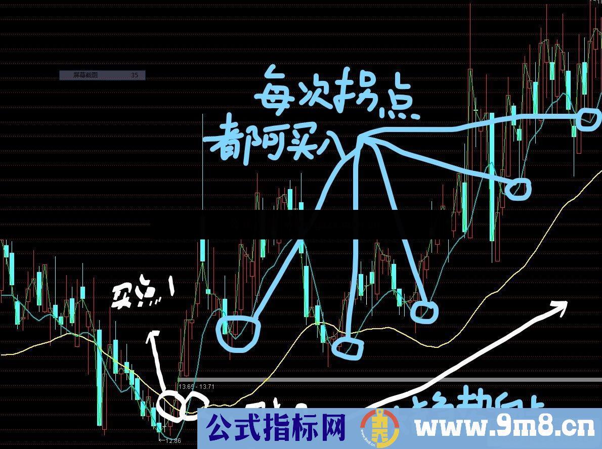 通达信看趋势数钱主图指标不加密 无未来