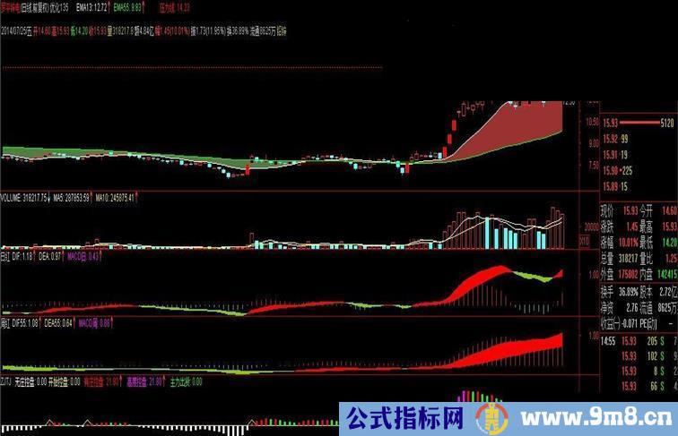 优化135主图源码