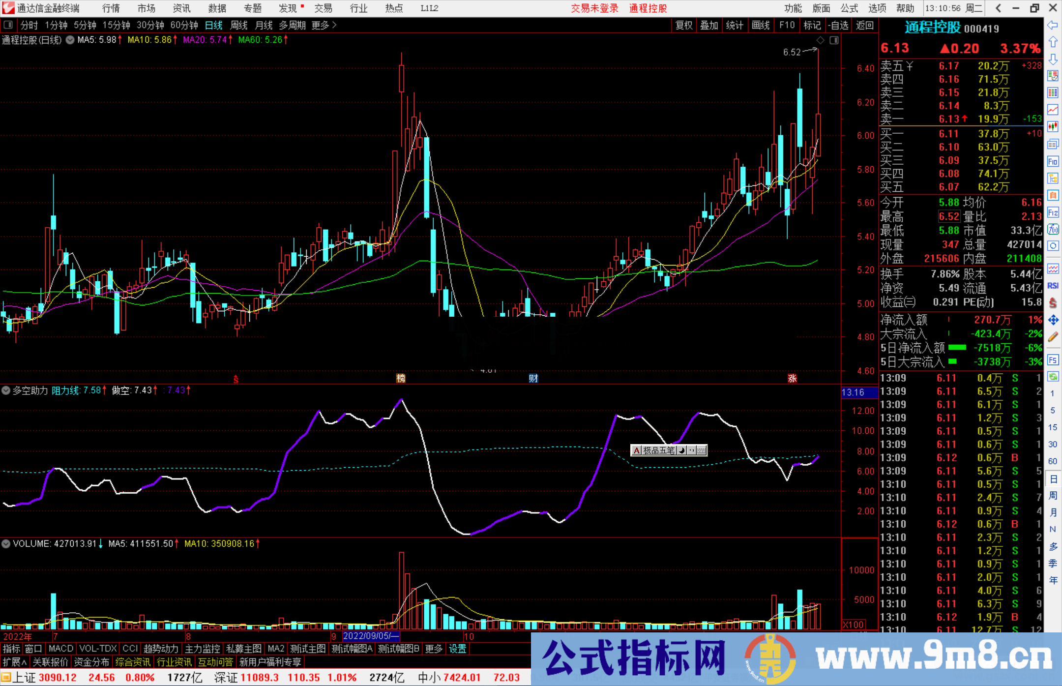 通达信多空助力副图指标公式源码