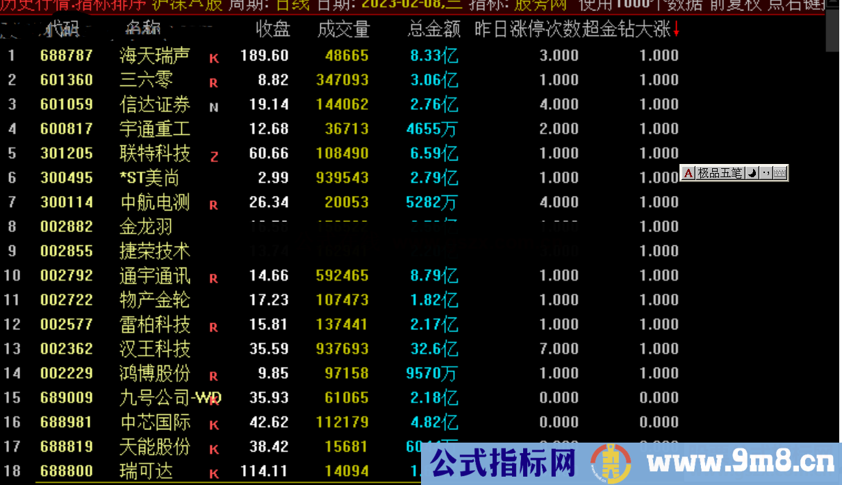 通达信超金钻大涨排序指标公式源码