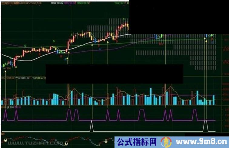 献出淘宝网卖钱指标－波段高手(副图)