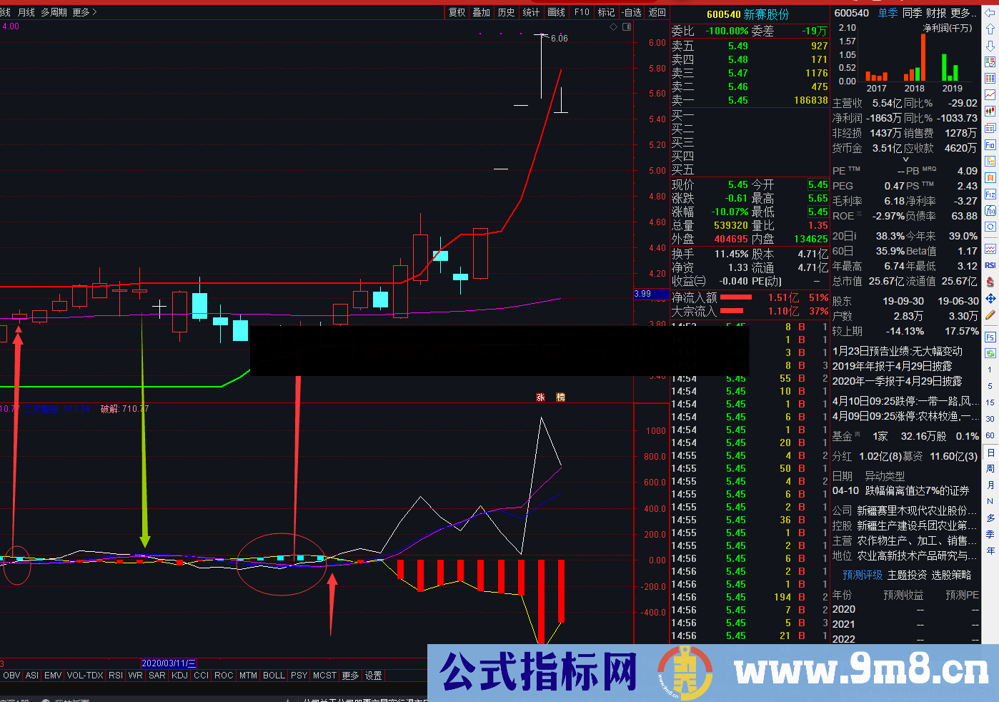 好多宝（指标、副图、通达信、贴图）翻看珍藏老指标，意外惊喜