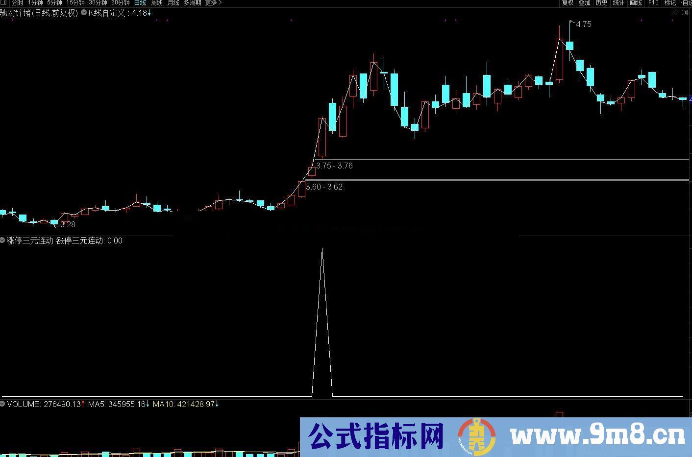 通达信三元连动战法 涨停三元连动副图/选股 源码