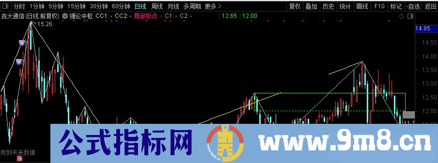 通达信缠论中枢 王任远看盘主图指标 源码 