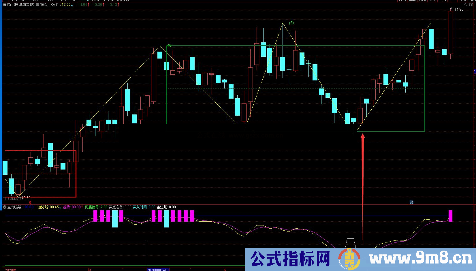 通达信益盟BS主图指标 加密