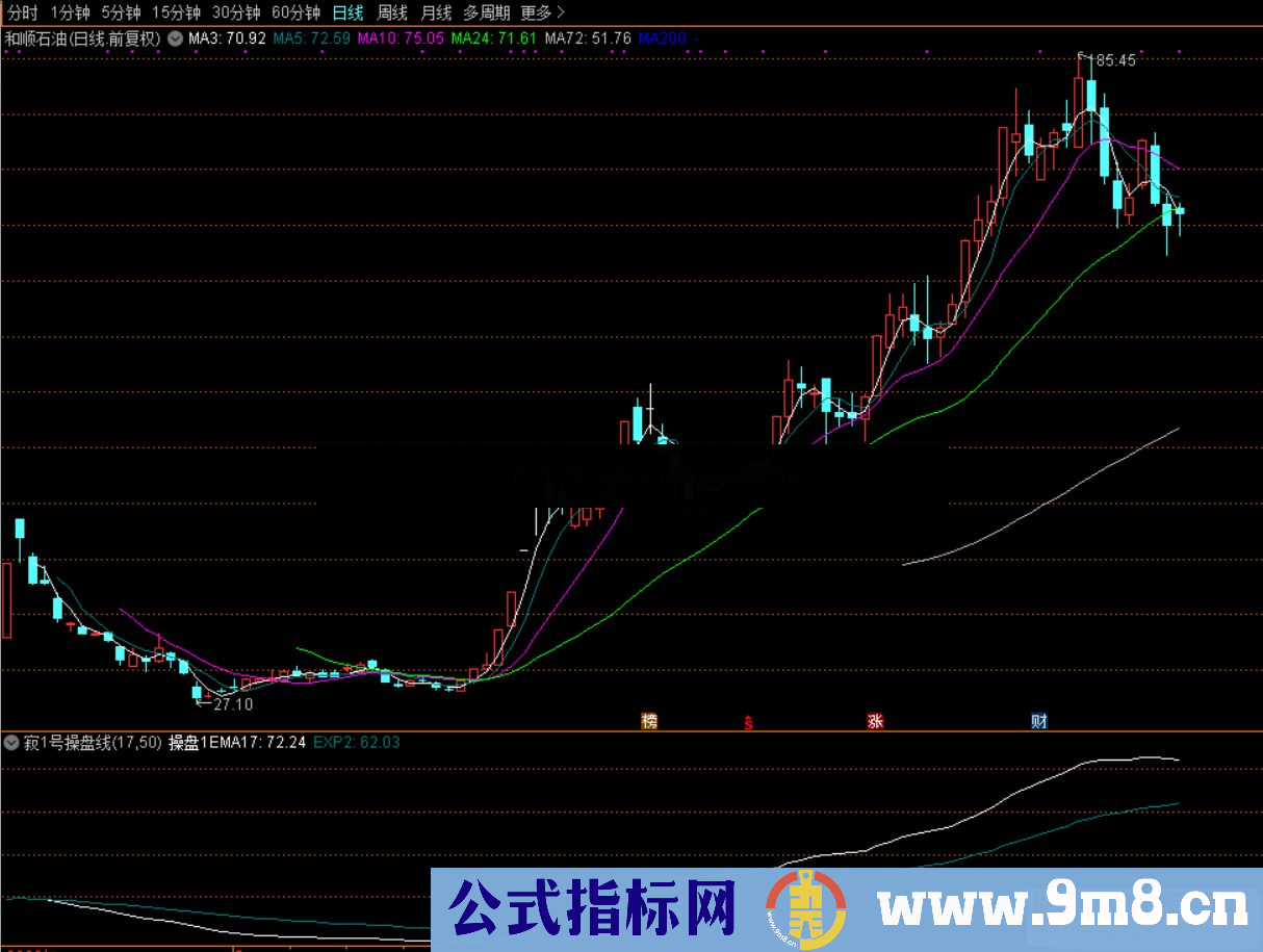 通达信寂1号操盘线副图指标无加密 无未来