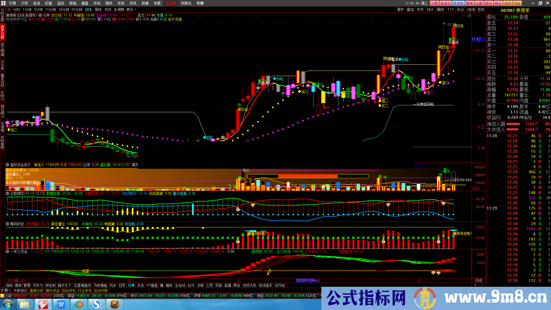 经纬操盘线（源码 主图 通达信 贴图）