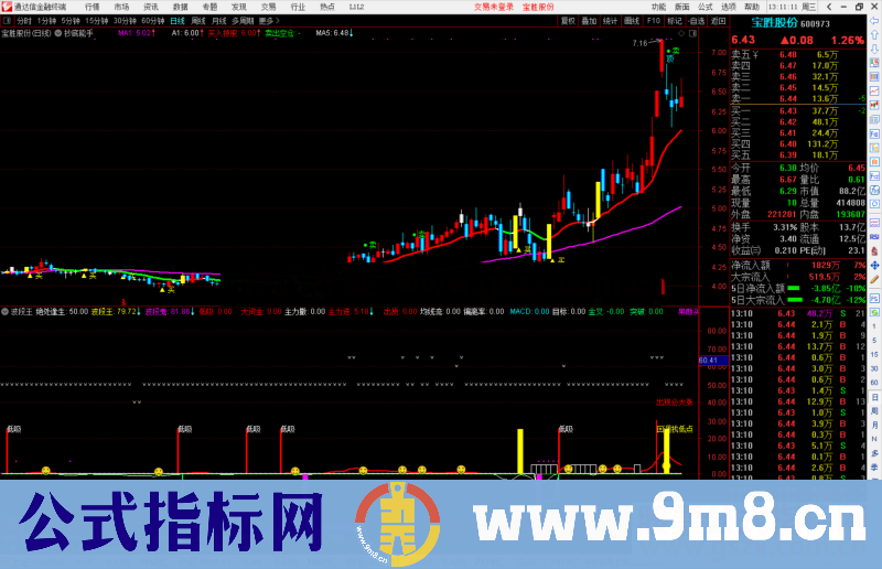 通达信波段王副图指标 有未来 源码 