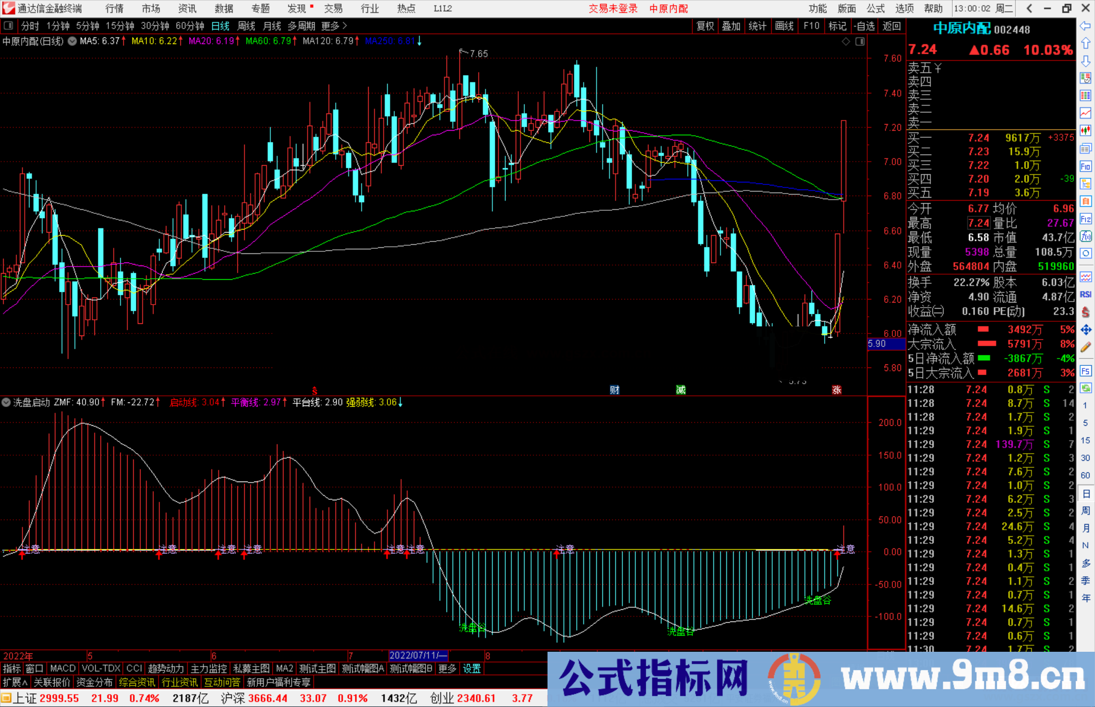 通达信洗盘启动指标公式源码副图