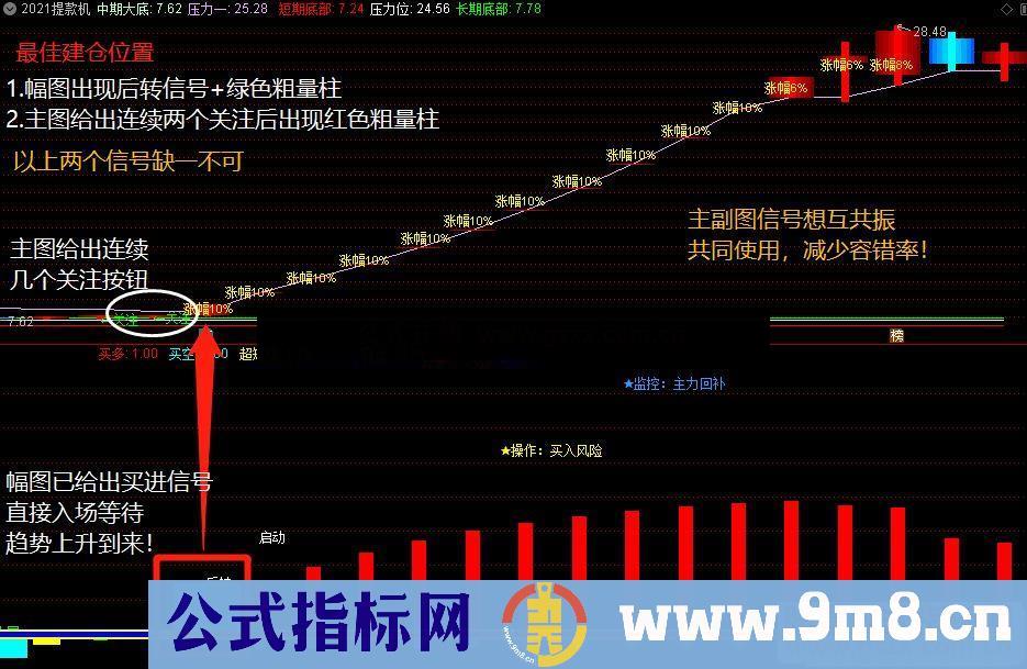 通达信2021提款机主图指标公式源码