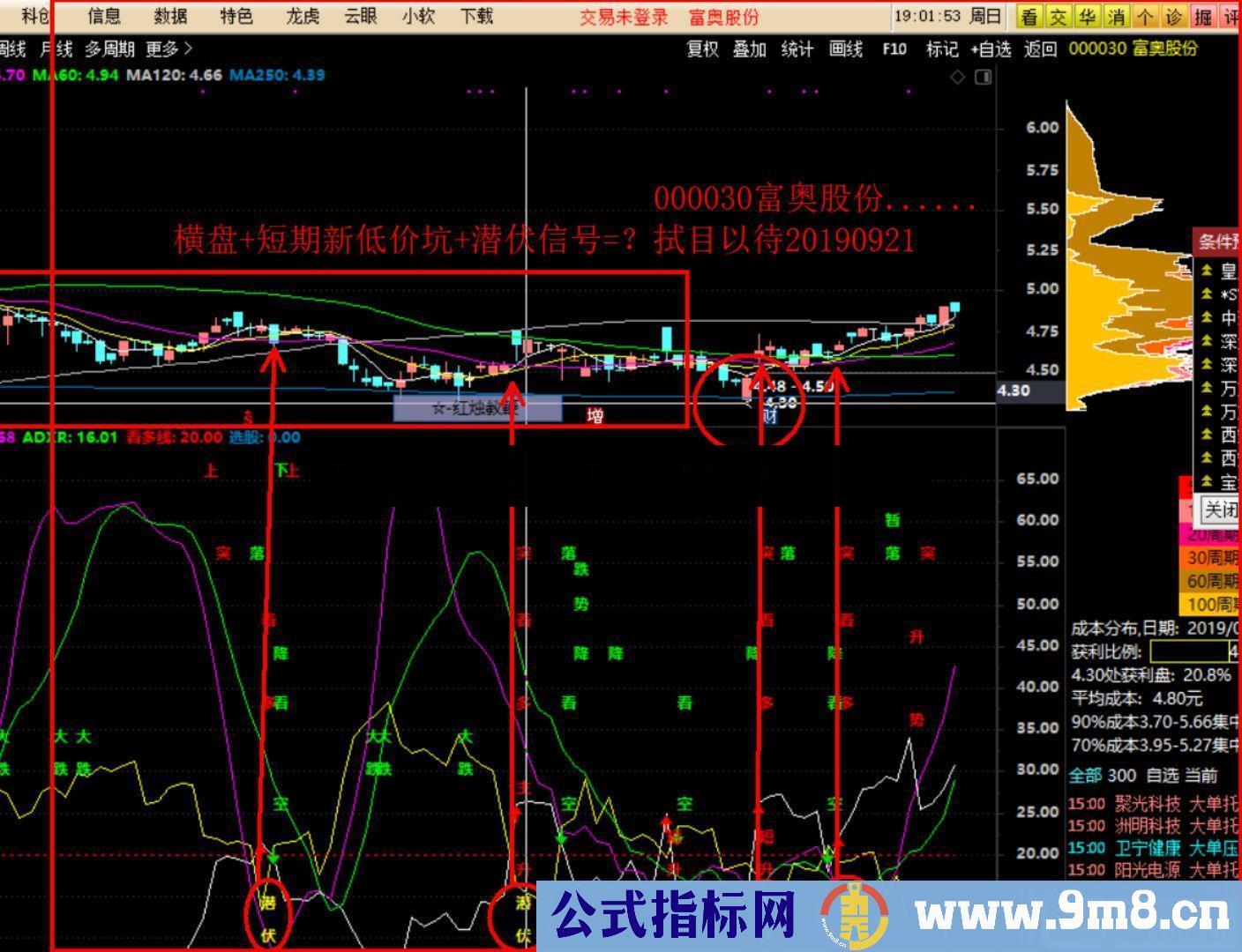 通达信 多空潜伏精品副图+选股指标 贴图 优化系统指标 自编选股