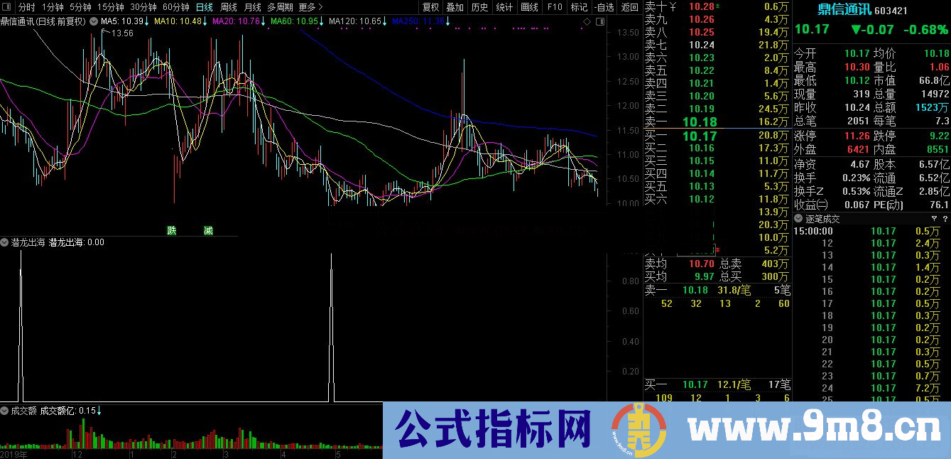 通达信潜龙出海副图/选股指标 贴图 无未来 不加密