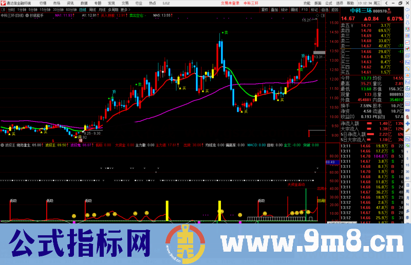 通达信波段王副图指标 有未来 源码