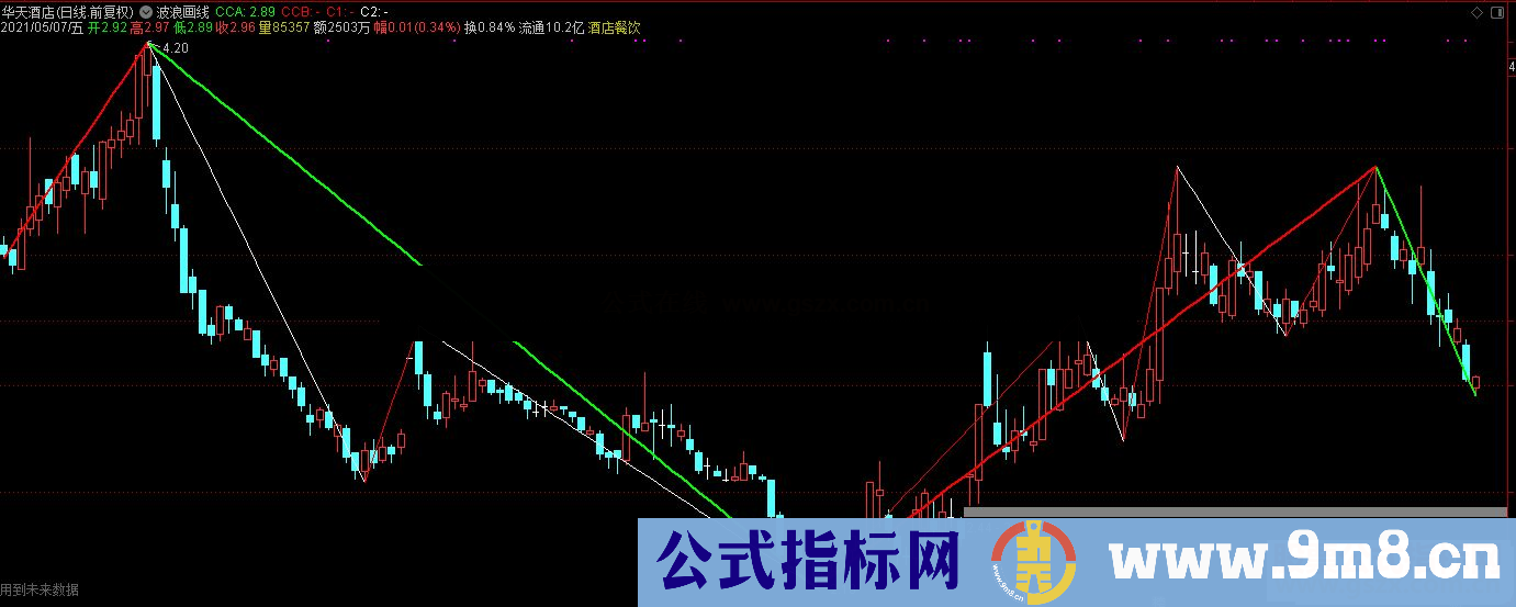 通达信缠论高低点画线主图指标公式源码