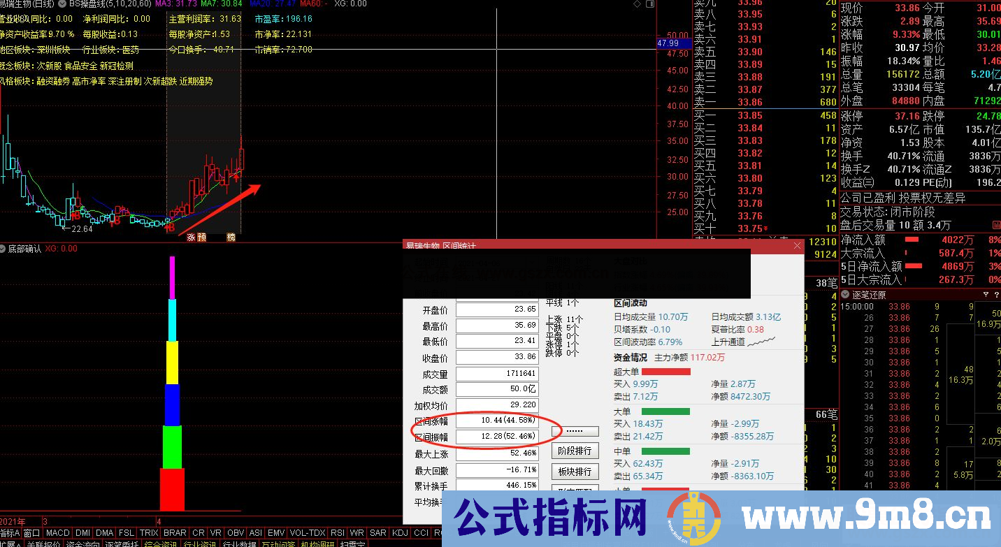 通达信底部确认买入副图指标公式源码