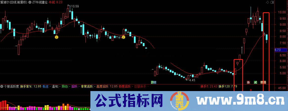 通达信龙头妖股识别利器个股活跃度副图指标公式源码 无未来