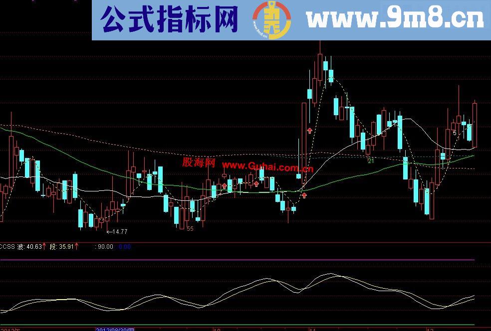 通达信绝密波段副图指标公式