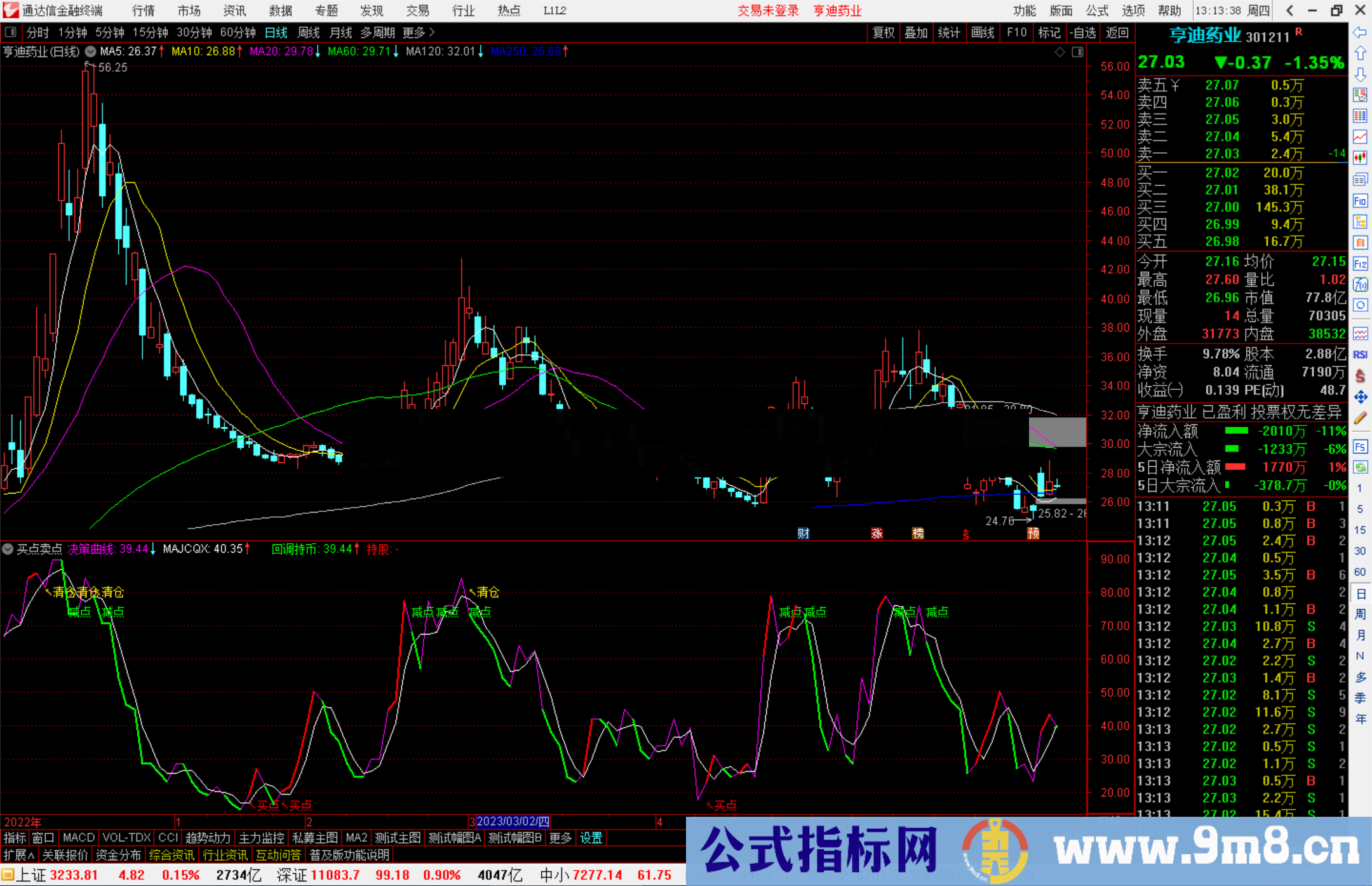 通达信买点卖点指标公式源码副图