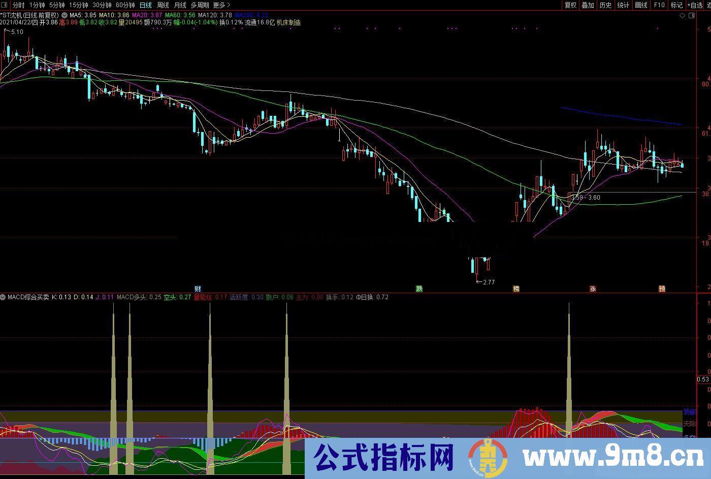 通达信MACD综合买卖参考副图指标 源码 