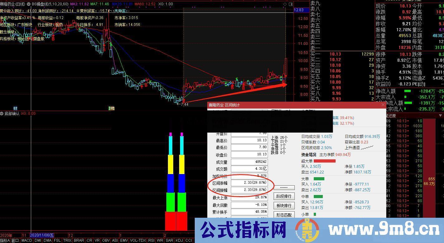 通达信底部确认买入副图指标公式源码