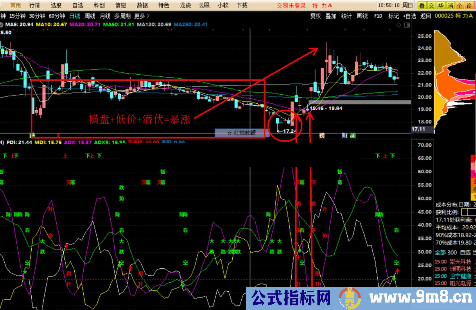 通达信 多空潜伏精品副图+选股指标 贴图 优化系统指标 自编选股