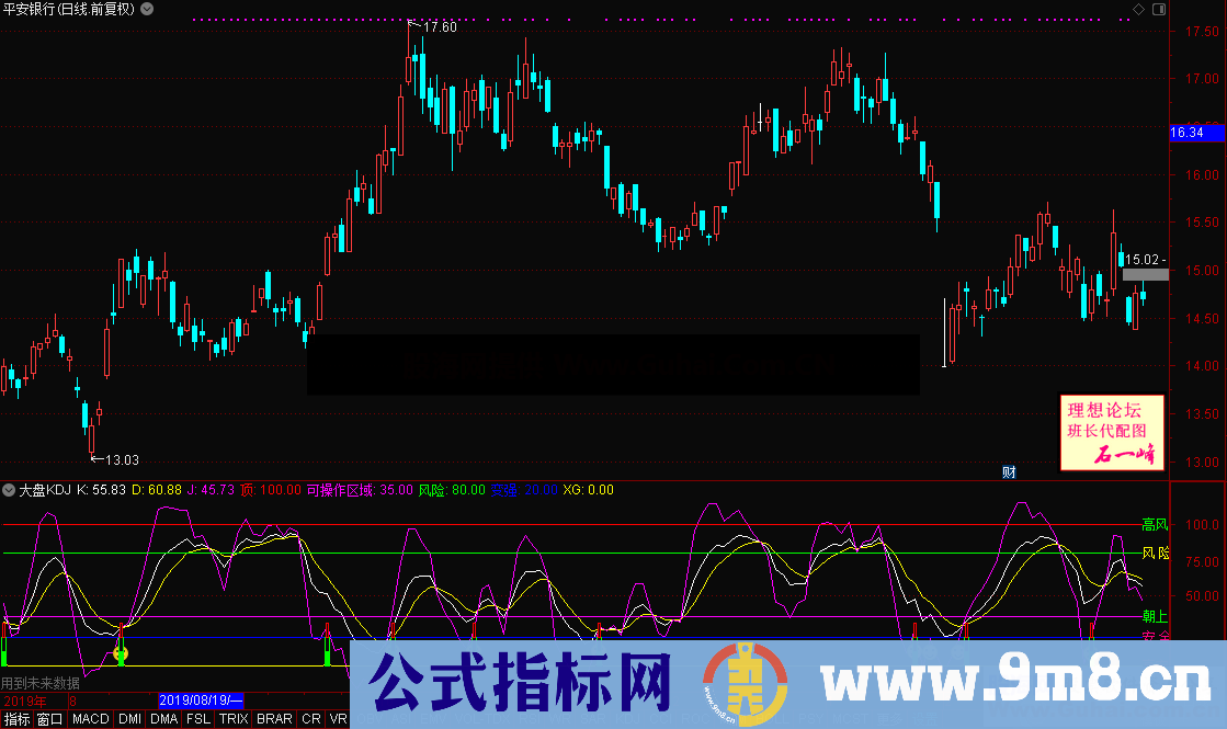 大盘KDJ（源码 副图 通达信 贴图）