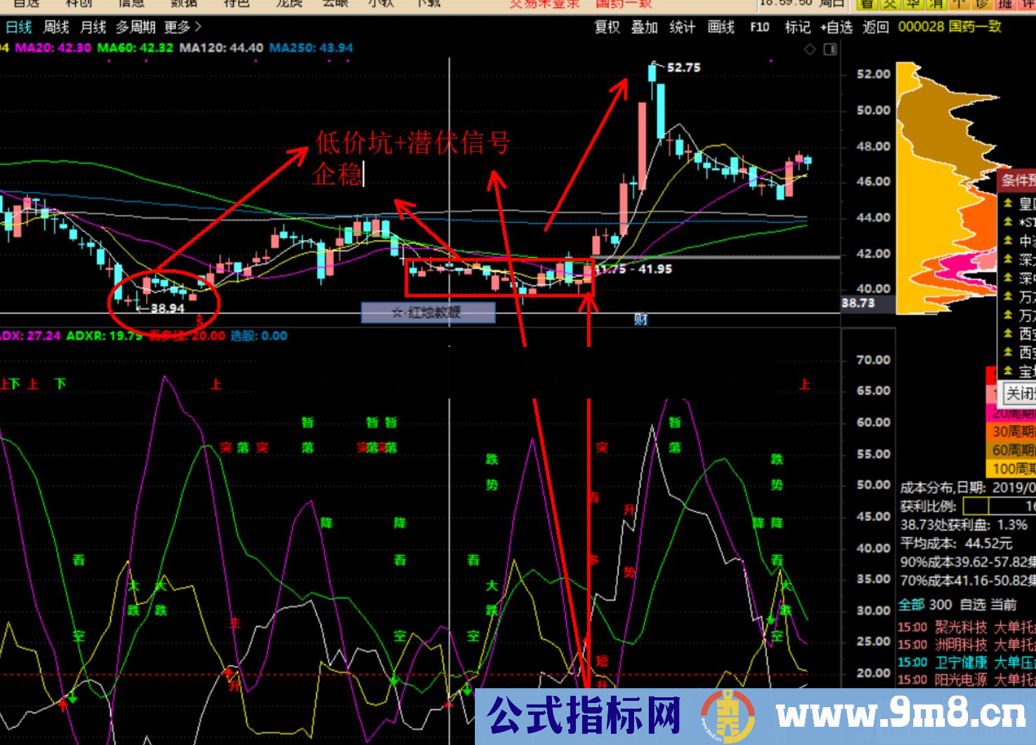 通达信 多空潜伏精品副图+选股指标 贴图 优化系统指标 自编选股