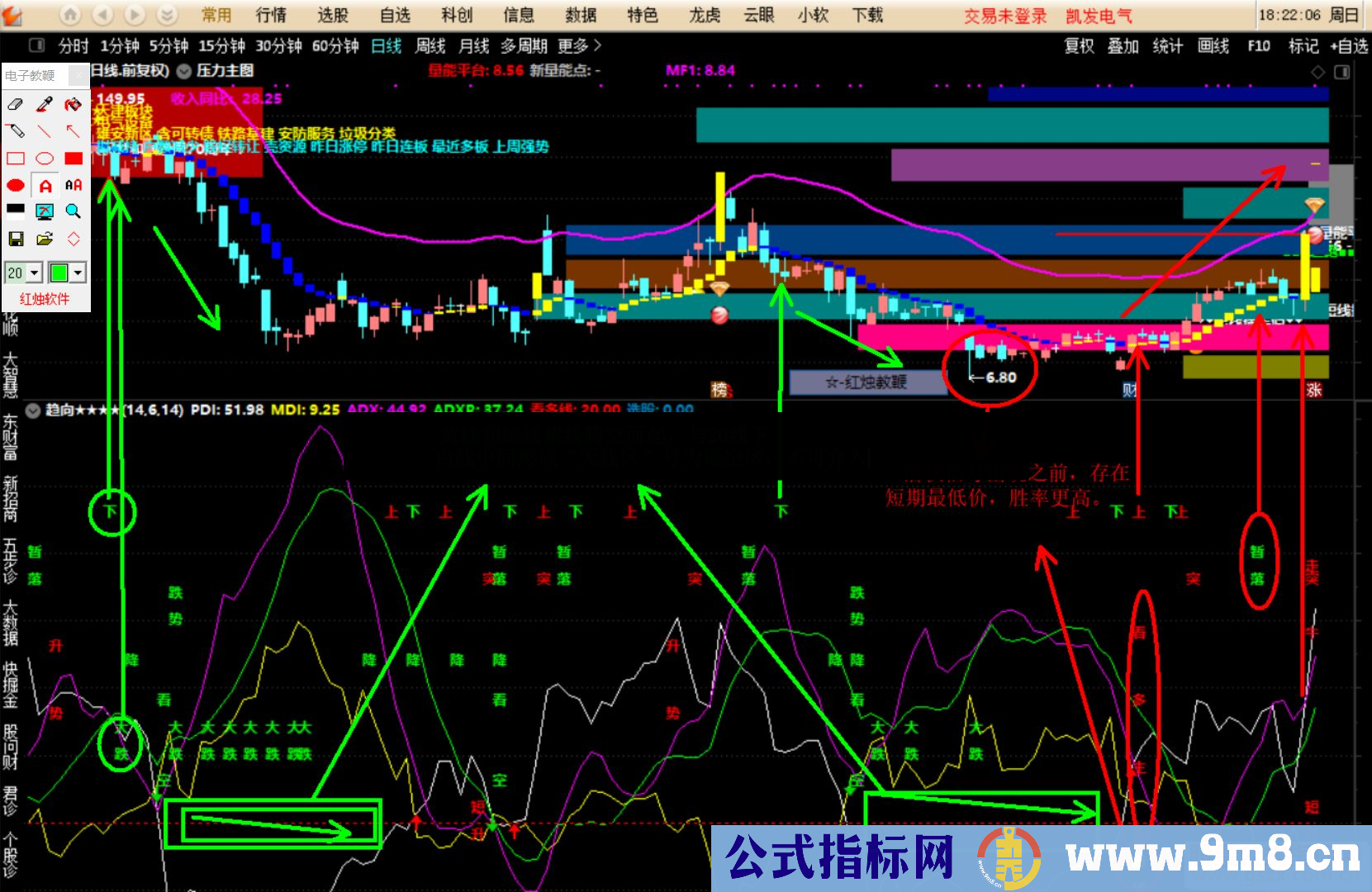 通达信 多空潜伏精品副图+选股指标 贴图 优化系统指标 自编选股