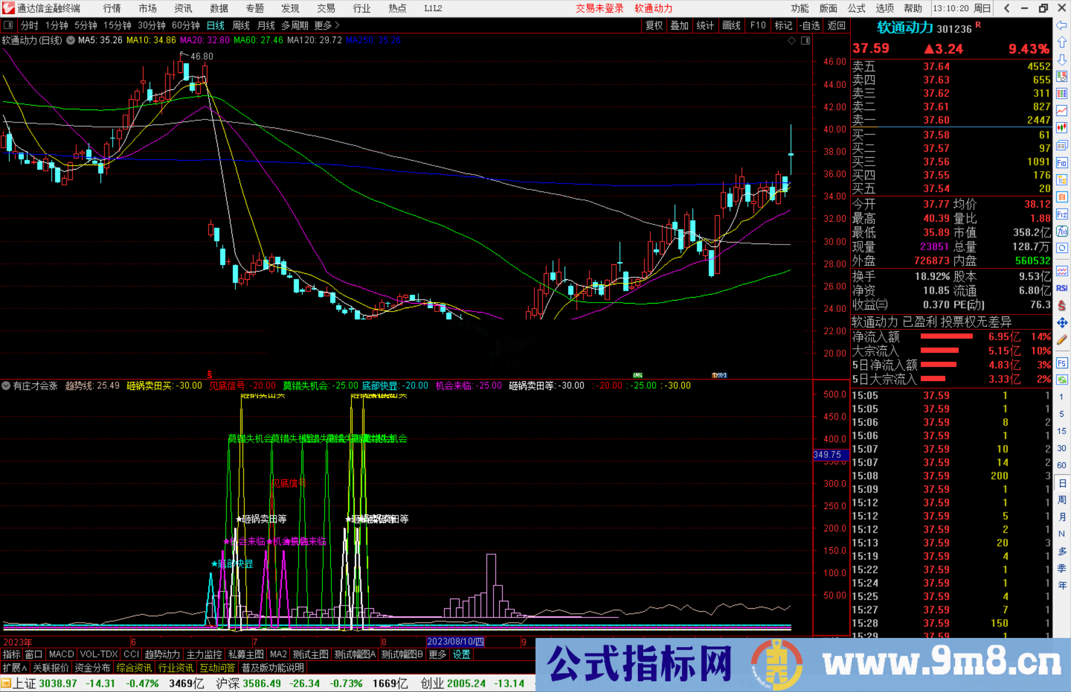 通达信确实是有庄才会涨加编选股公式副图源码